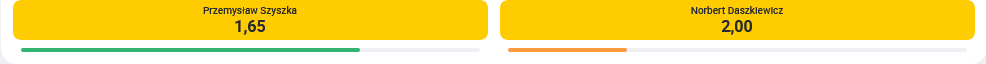 288192259_Screenshot2023-08-21at22-30-20ObstawianiePrzemysawSzyszka-NorbertDaszkiewiczBukmacherFAMEMMABetclicBonus.png.d815429124a18882cc22e00277ef057f.png