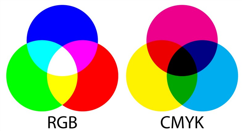 rgb-i-cmyk.png.709f65da9a13be21a885fc8f11c03085.png