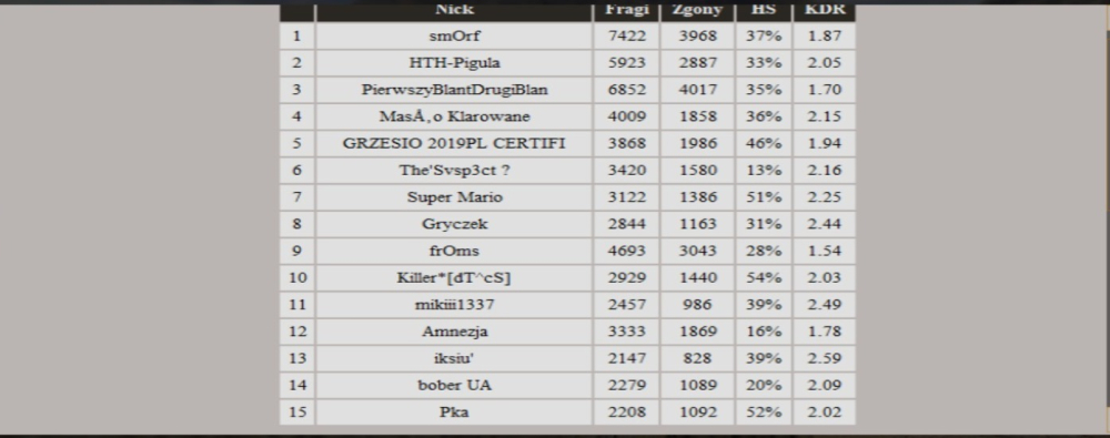 top15czerwiec.JPG