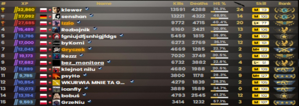top15 sierpien.jpg